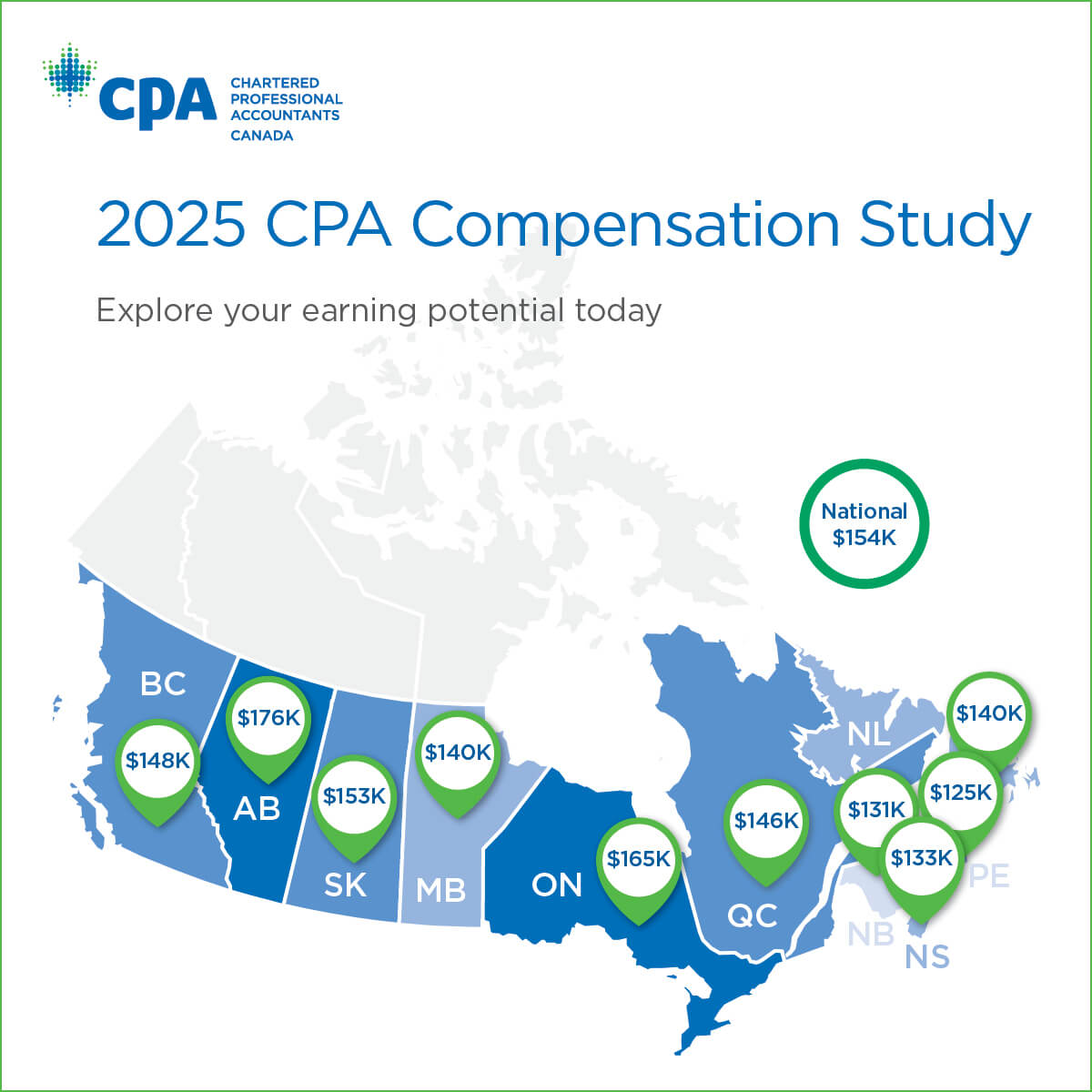 2025 CPA Compensation Study