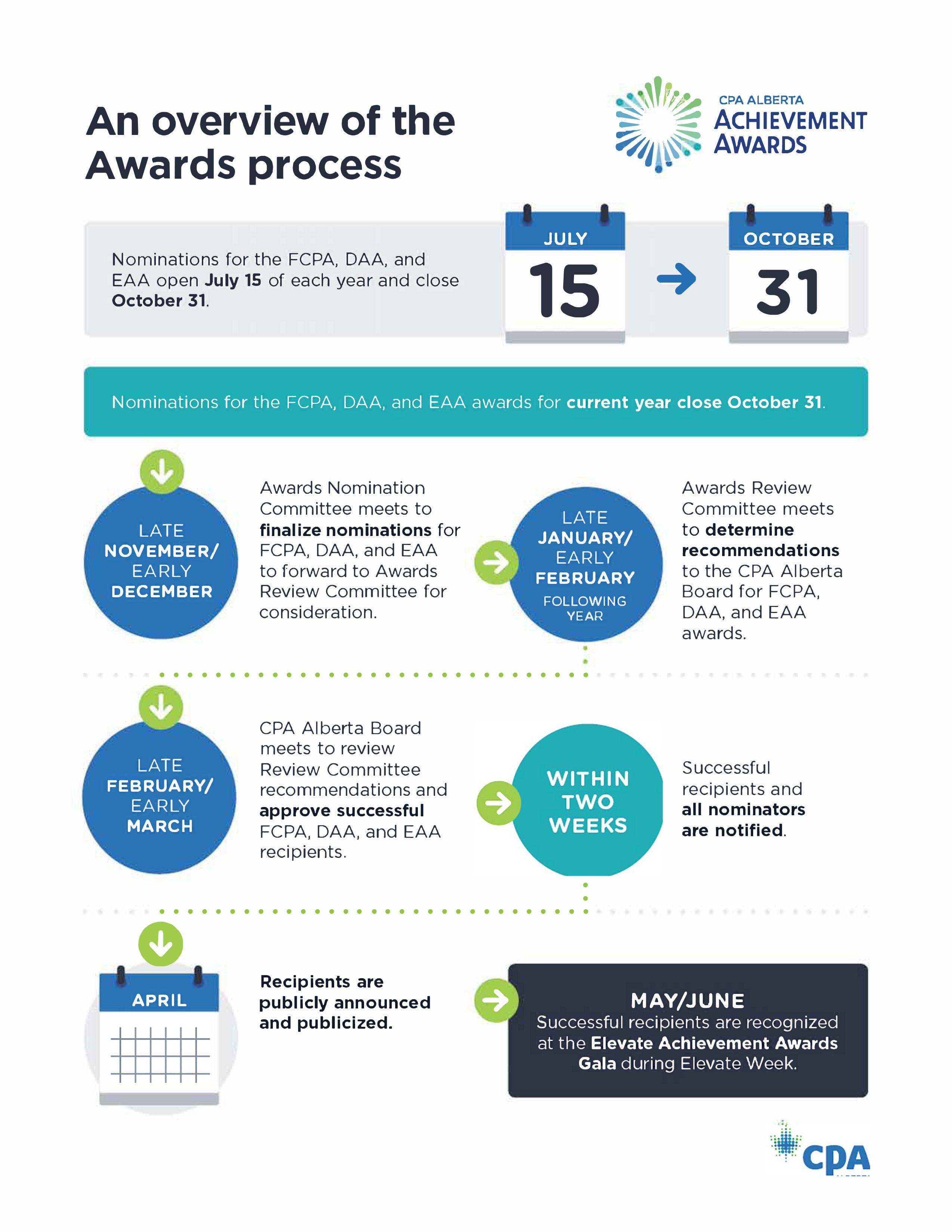 Achievement Award Infographic July 2026